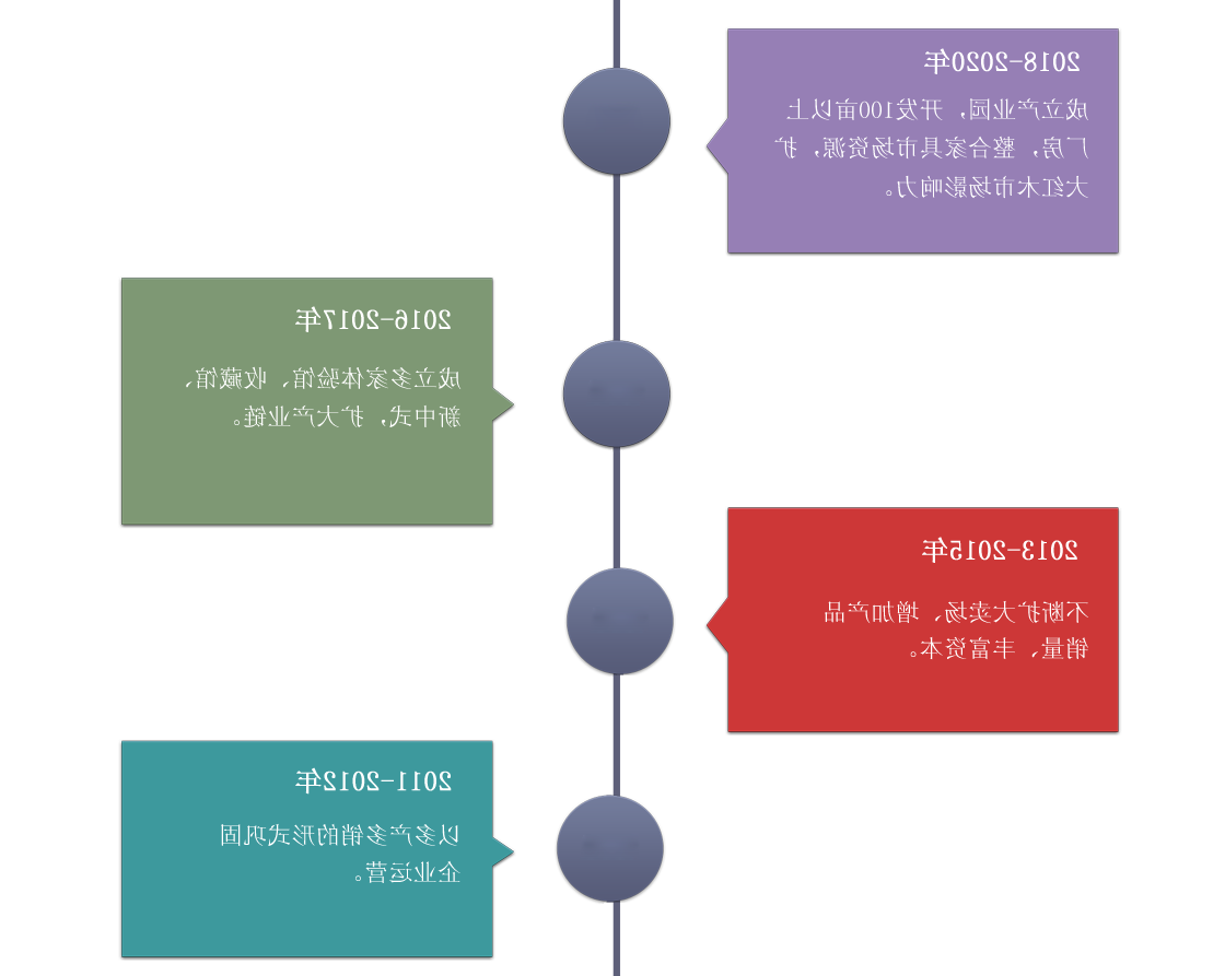 发展历程.png